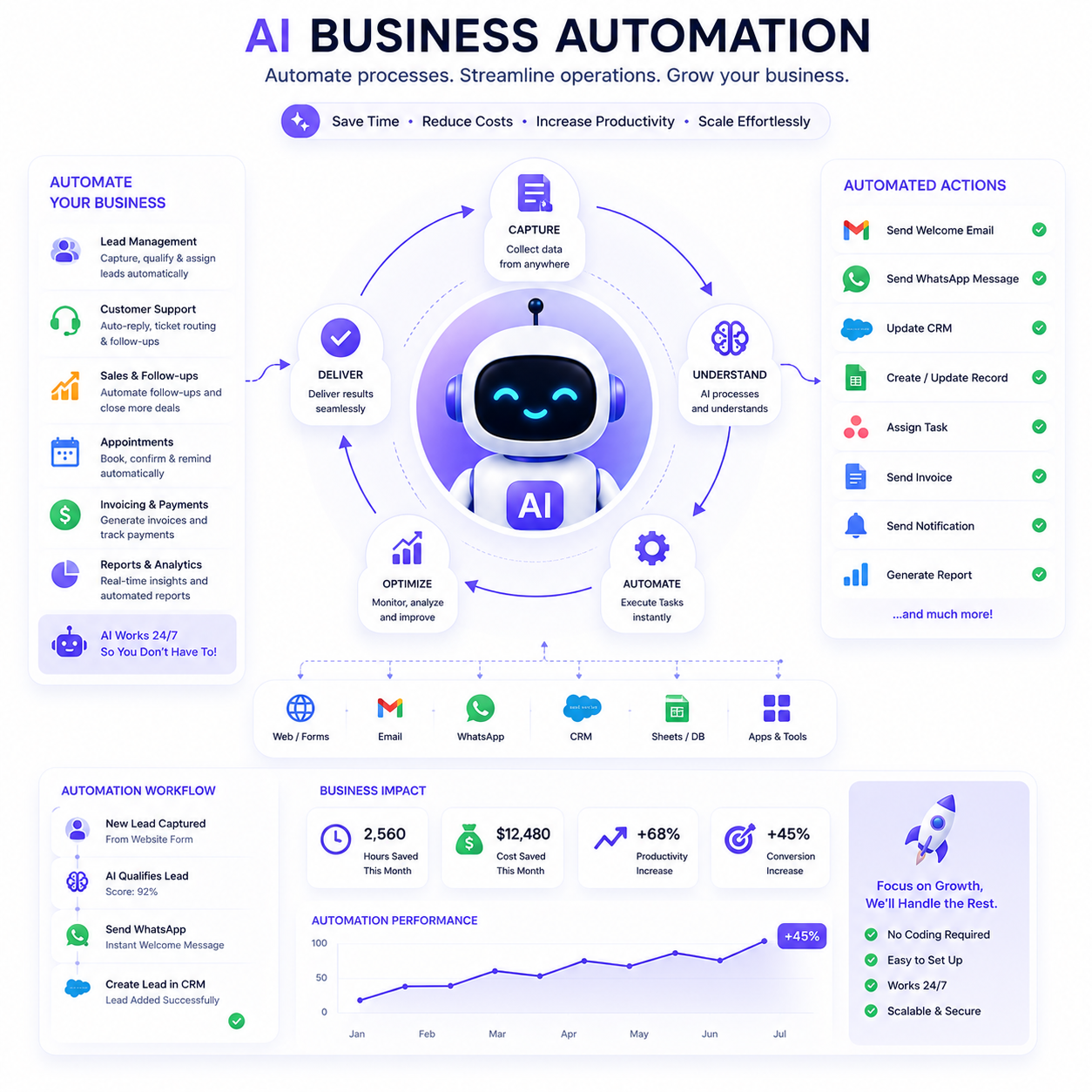 AI Automation